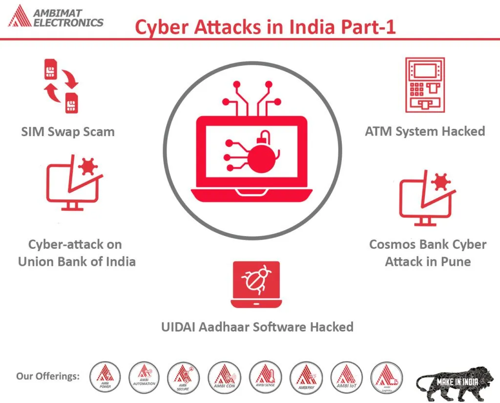 Ransomware Attack Disrupts Payment Systems in Hundreds of Small Indian Banks