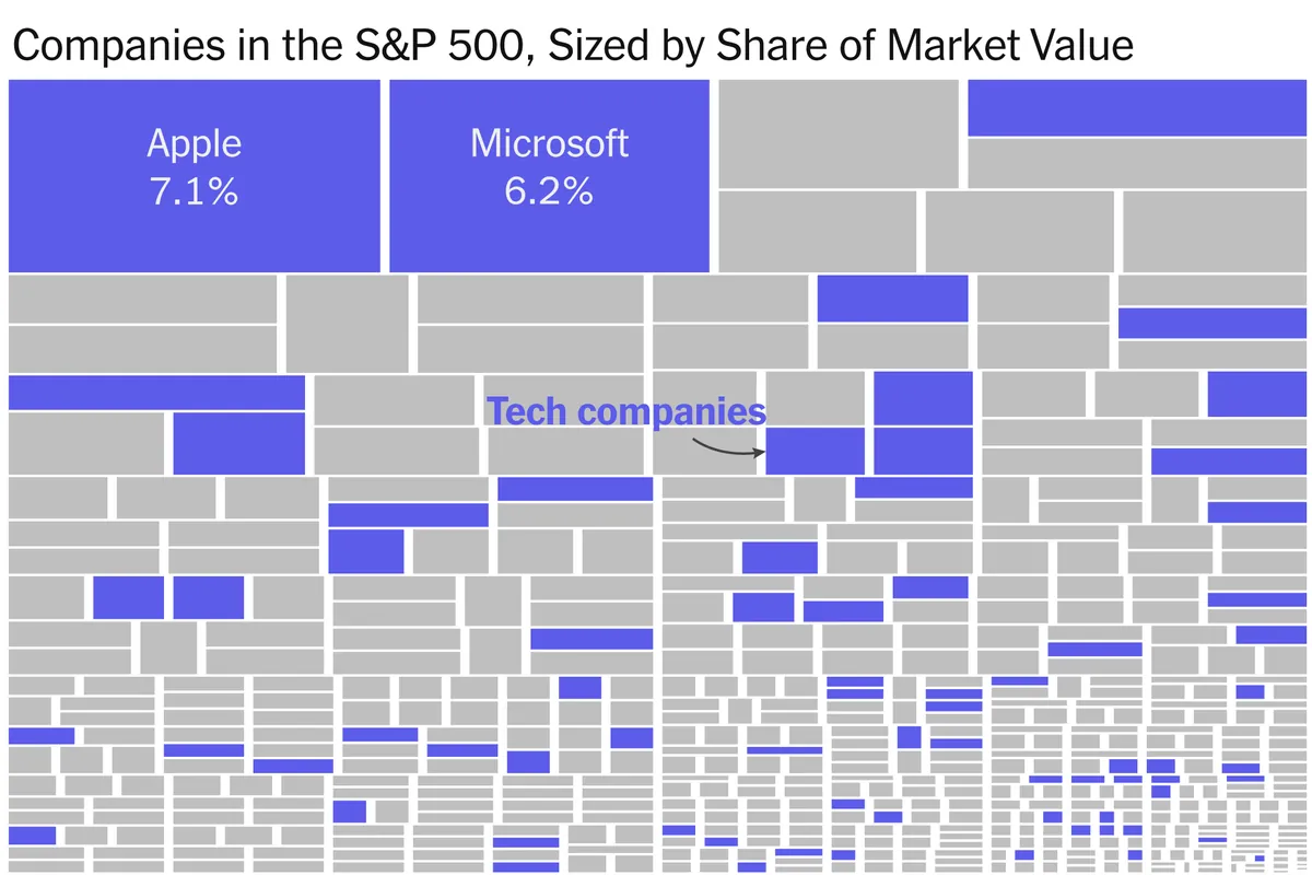 tech-giants-face-market-cap-slump-amid-ai-investment-concerns