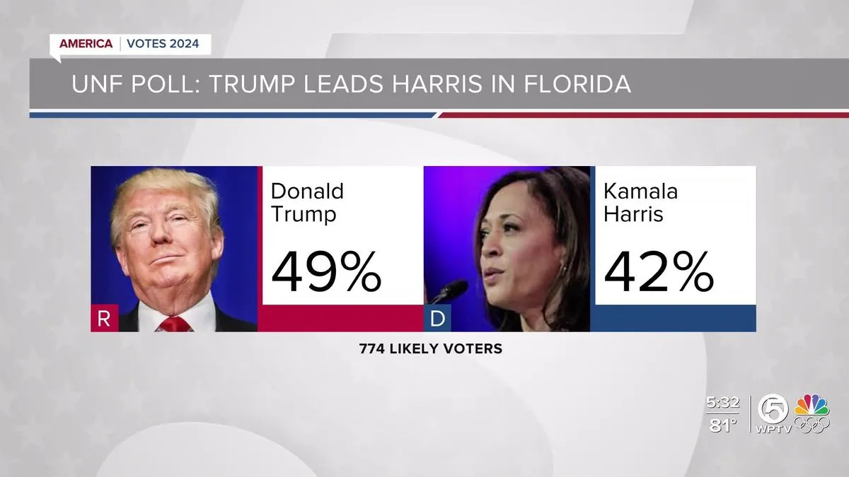 Trump Targets Harris on Immigration: A Historical Perspective