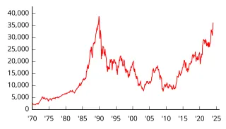 nikkei-225