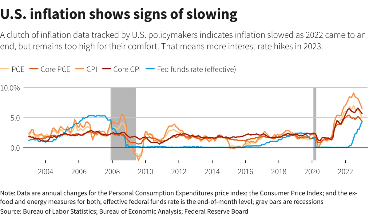 us-economy-resilient-despite-market-turmoil-consumer-spending-holds-strong