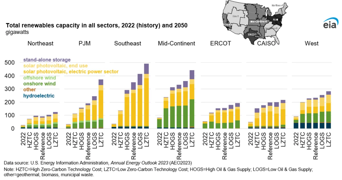 us-energy-expertise-untapped-potential-in-global-partnerships