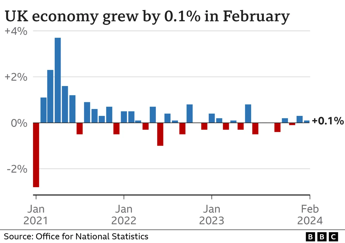 niesr-urges-pound50-billion-annual-investment-boost-for-uk-growth