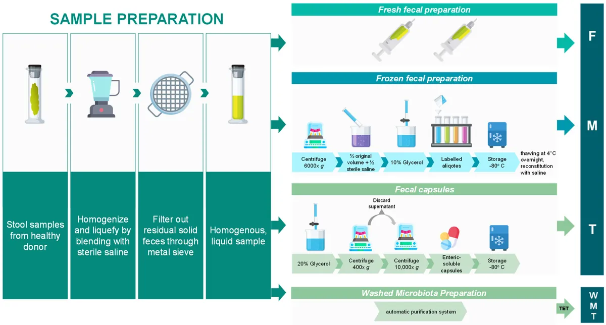 ferring-pharmaceuticals-ordered-to-pay-dollar25m-in-fecal-transplant-patent-case