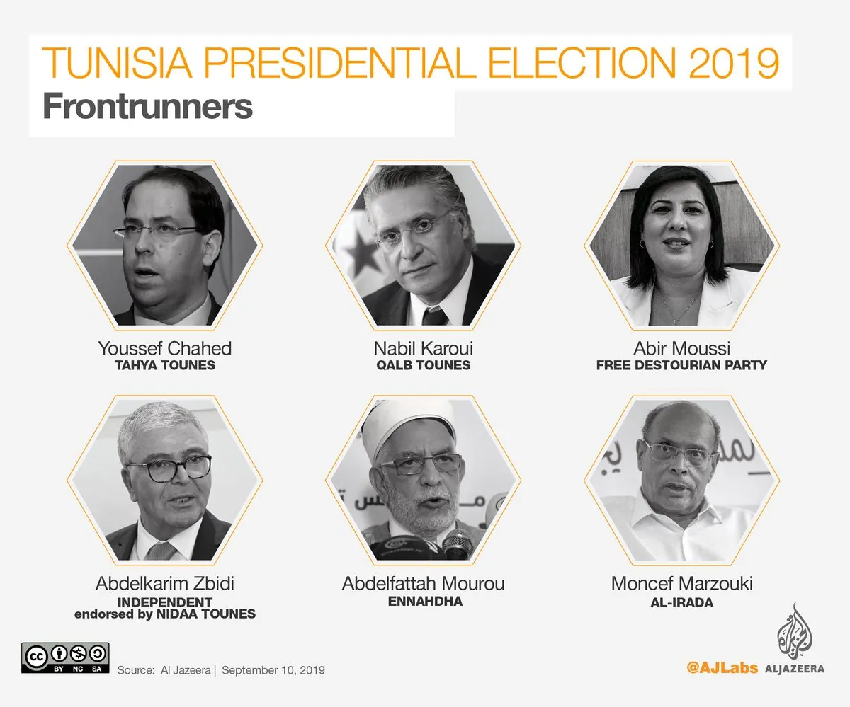 tunisias-electoral-commission-accepts-only-three-presidential-candidates