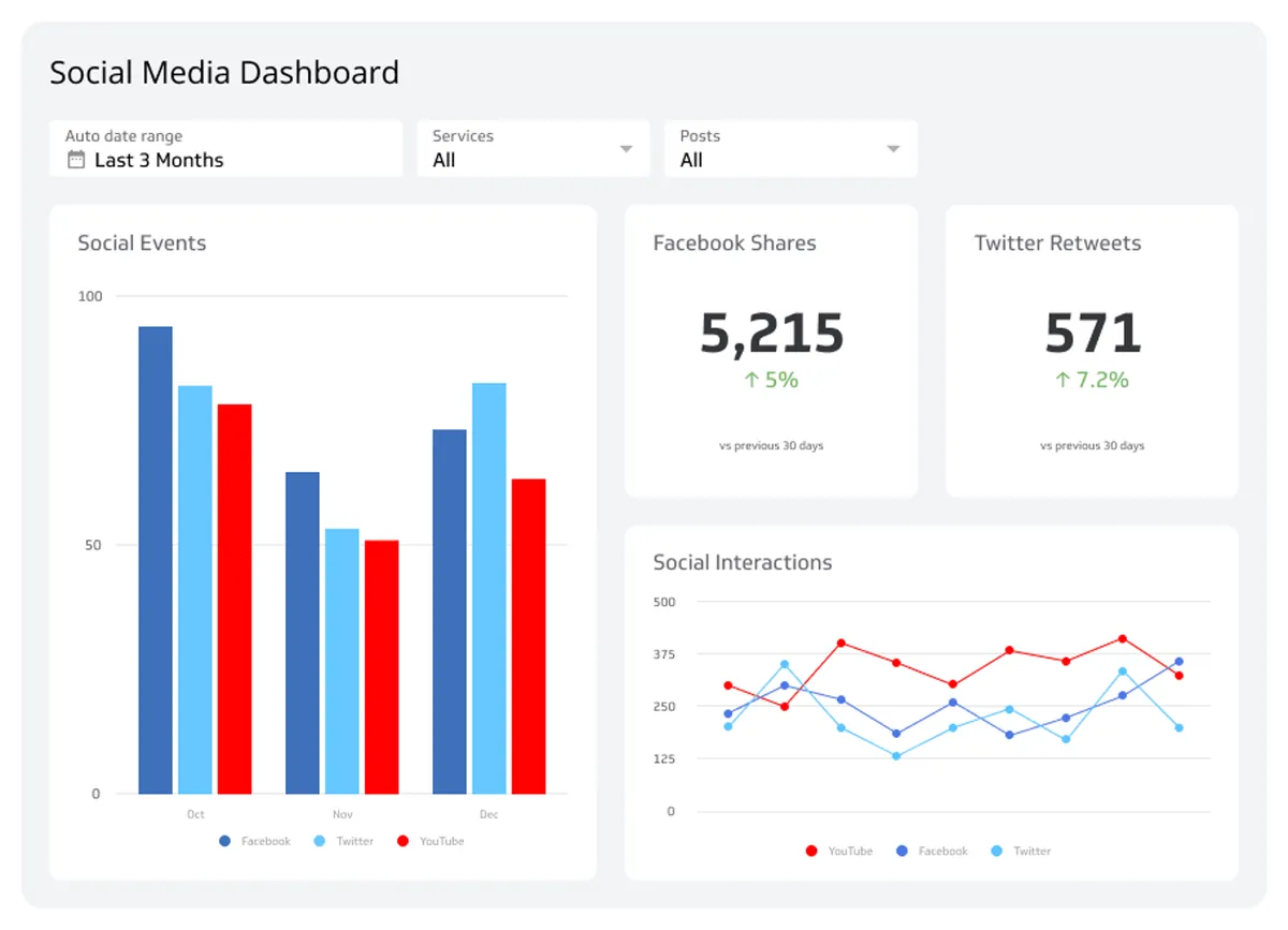 Meta Discontinues CrowdTangle, Sparking Concerns Over Social Media Monitoring