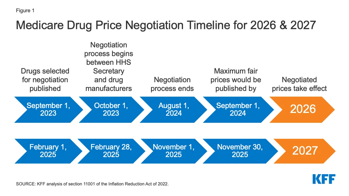 medicare-drug-price-negotiations-set-to-save-billions-democrats-announce