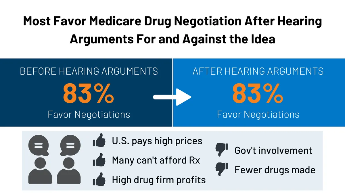 us-to-save-dollar6-billion-from-medicare-drug-price-negotiations