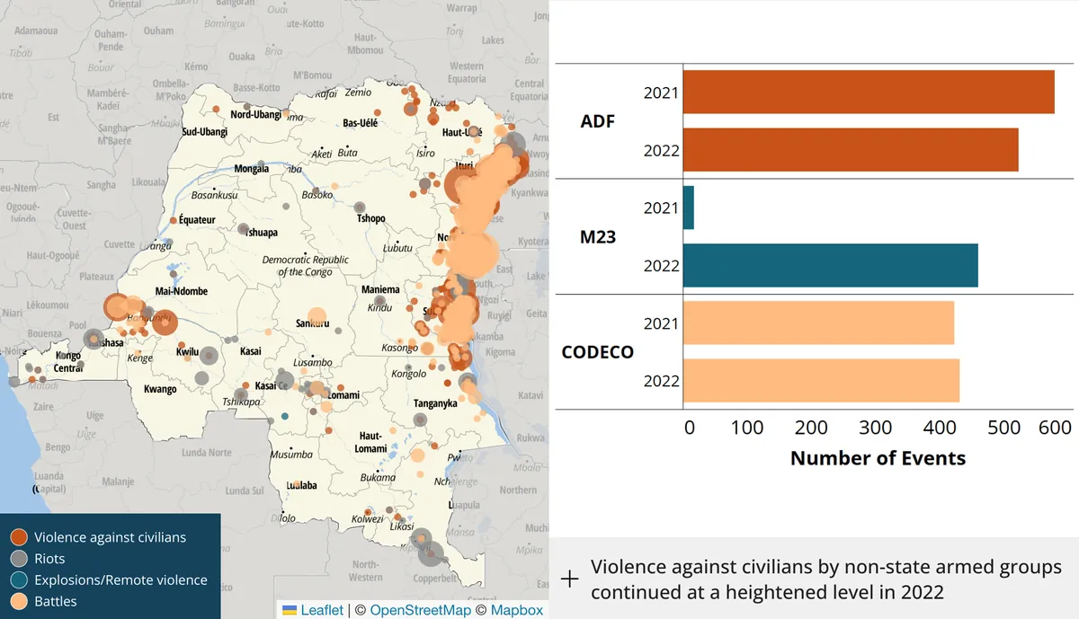 Deadly Clashes in Eastern Congo Violate Recent Cease-fire Agreement