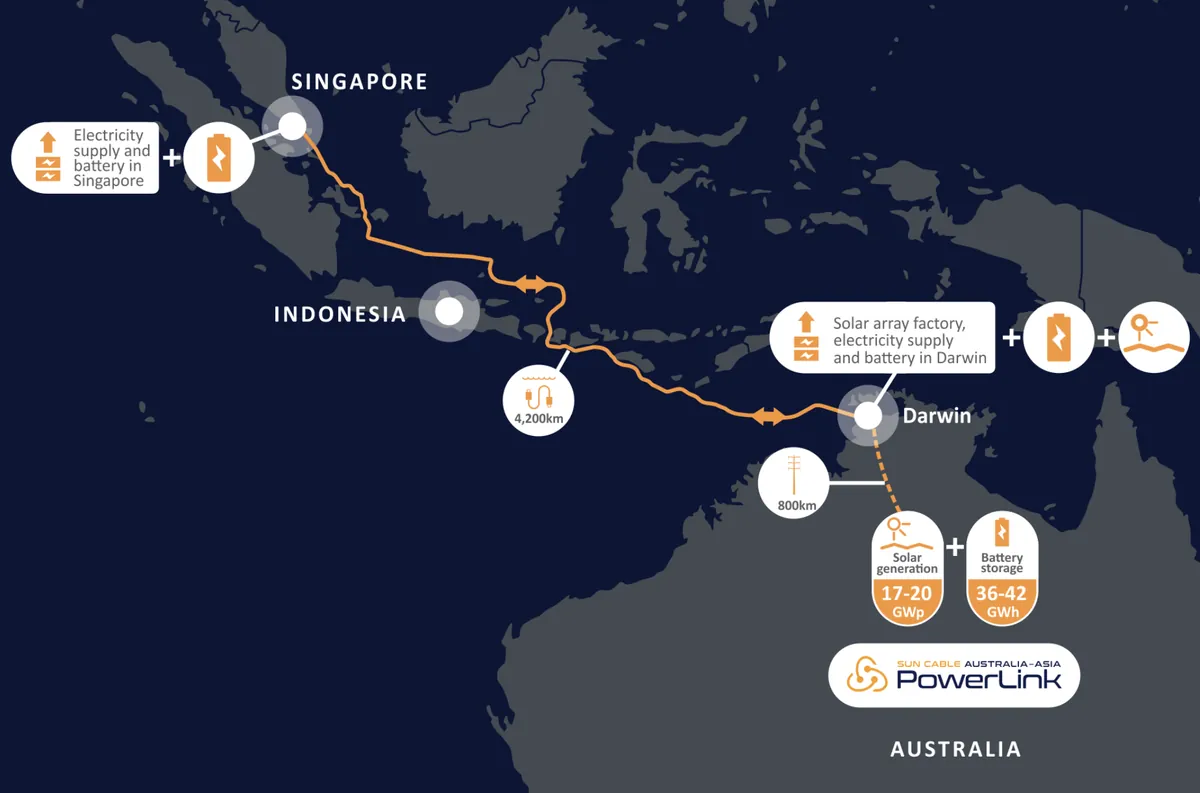 australia-greenlights-dollar135b-solar-project-to-power-singapore