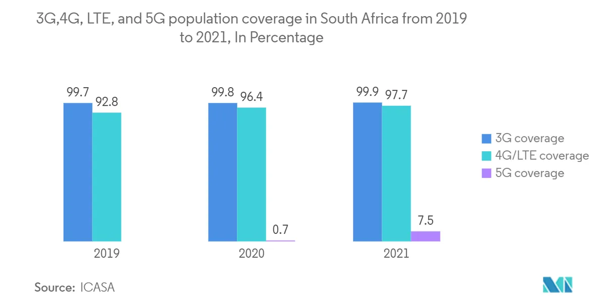 South African Telecoms Body Urges OTT Providers to Share Infrastructure Costs