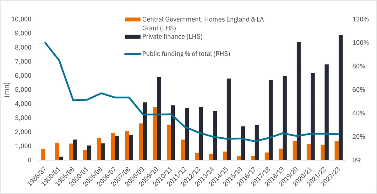 misinterpreted-graph-sparks-debate-on-social-housing-allocation-in-uk