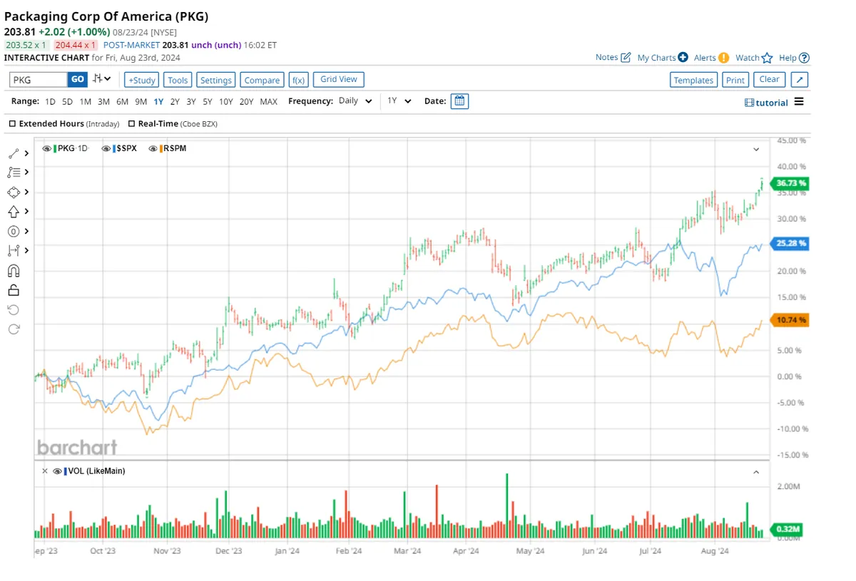 Wall Street's SPAC Persistence: Adapting to New Market Realities