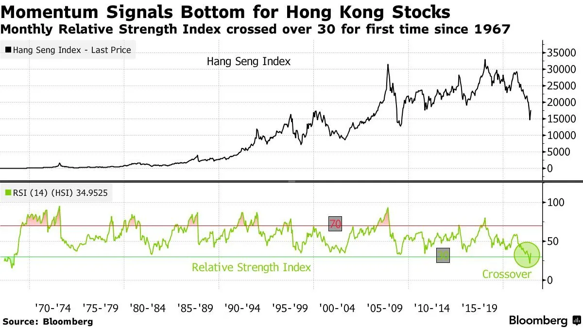 New World Development Shares Plummet Amid Massive Loss Forecast