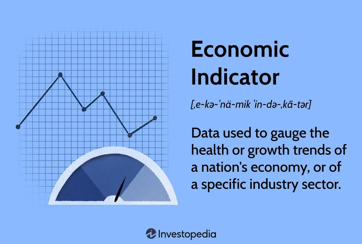 Key Economic Reports Set to Shape U.S. Financial Landscape This Week