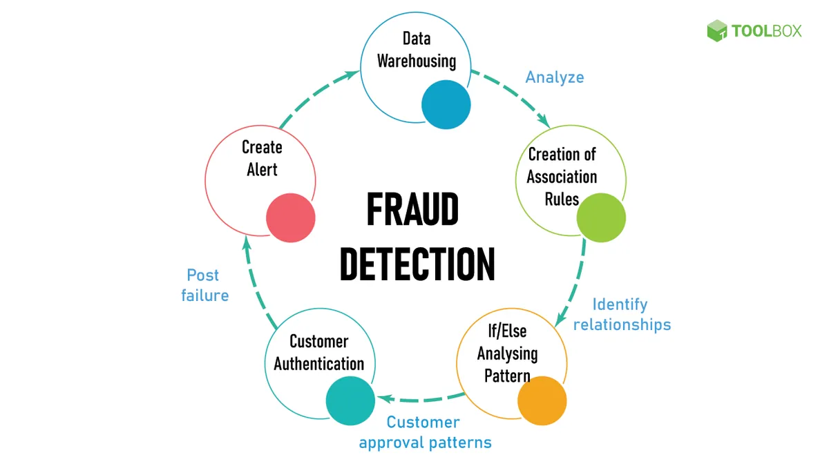 UK Regulator Proposes £85,000 Cap on Fraud Reimbursement