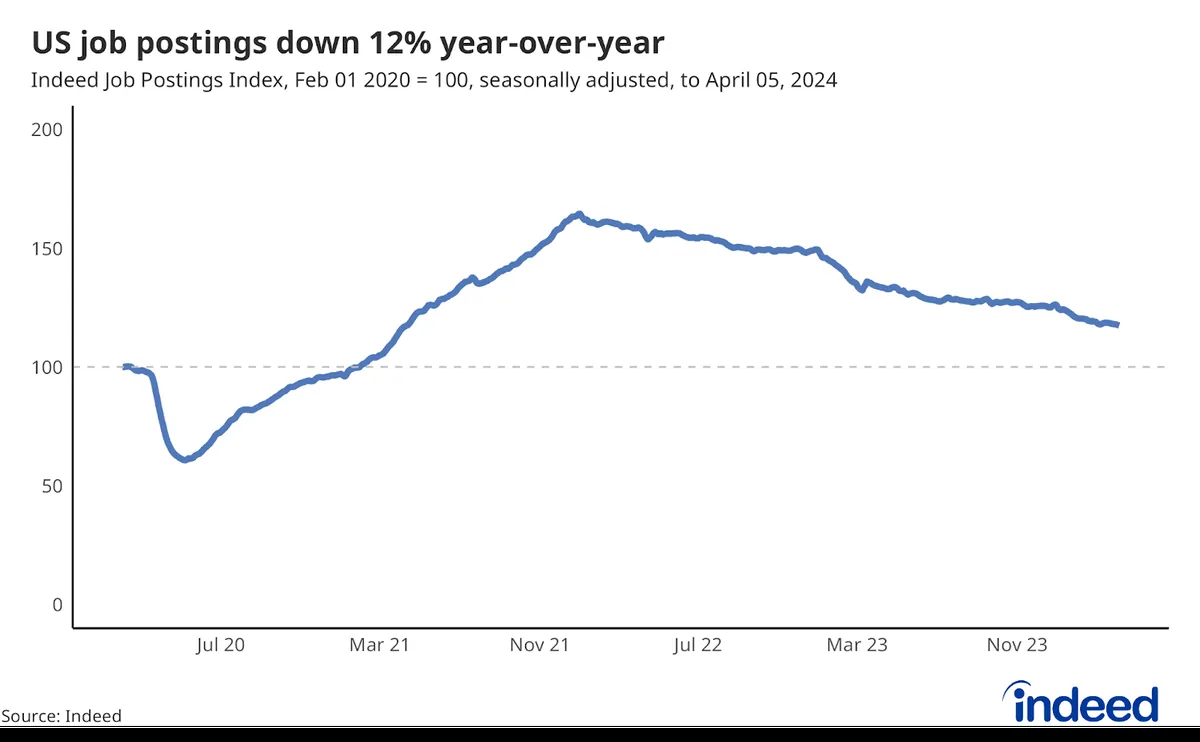 US Job Market Cools: Hiring Slows as Employed Workers Remain Secure