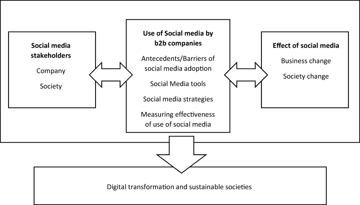 Social Media Platforms Grapple with New Russian Influence Tactics