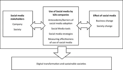 Social Media Platforms Grapple with New Russian Influence Tactics