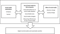 Social Media Platforms Grapple with New Russian Influence Tactics