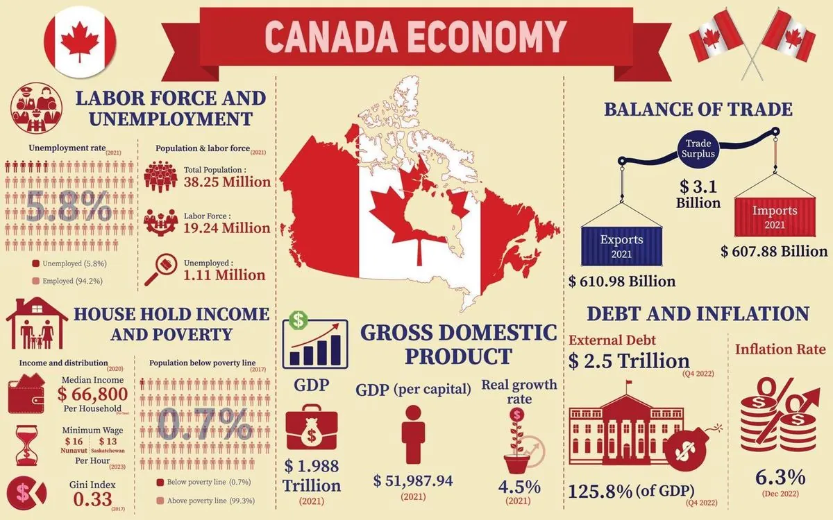 canadian-economic-activity-shrinks-for-first-time-in-over-a-year