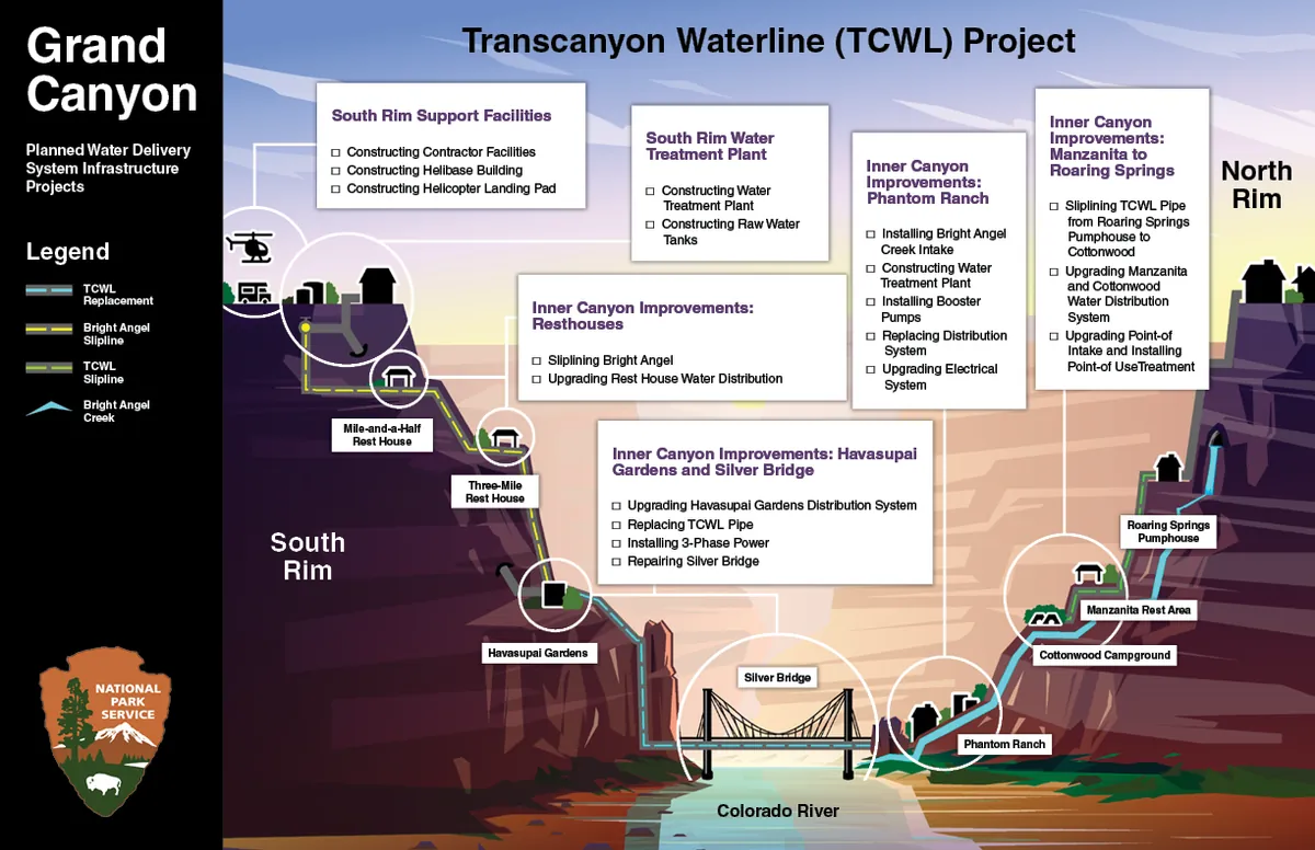 Grand Canyon's Aging Water Pipeline: A Decades-Long Challenge