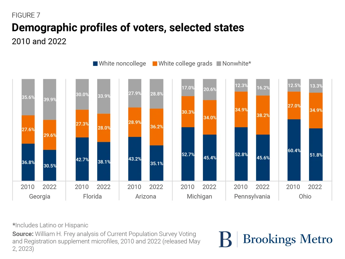 Trust in Election Information: A Divide Among American Voters