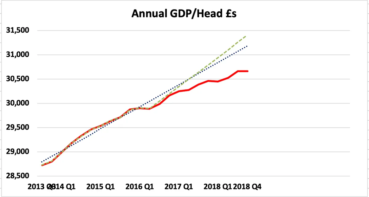 uk-economy-stagnates-in-july-falling-short-of-growth-expectations