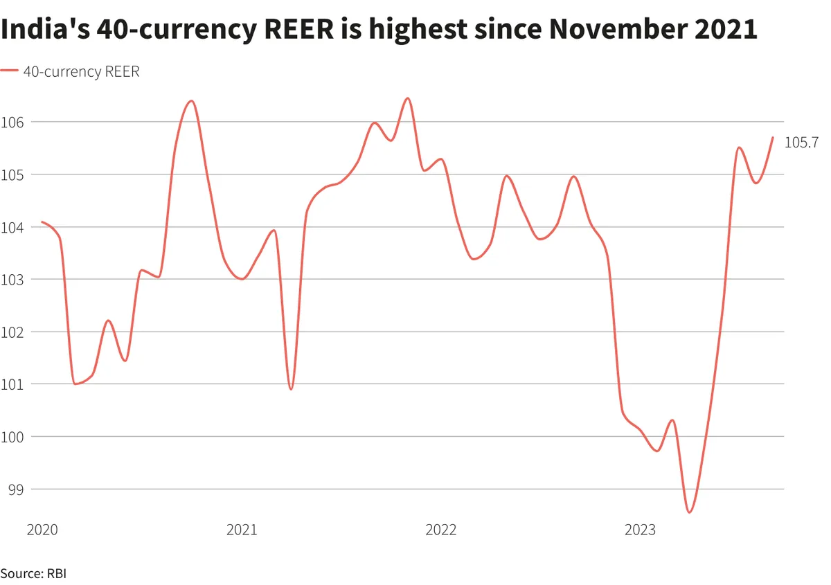 indias-august-inflation-edges-up-economists-weigh-rbis-next-move