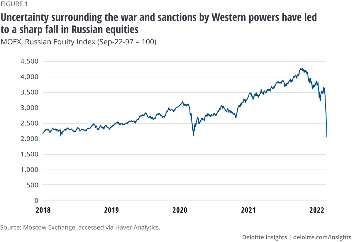 Economic Warfare: The Double-Edged Sword of Global Sanctions