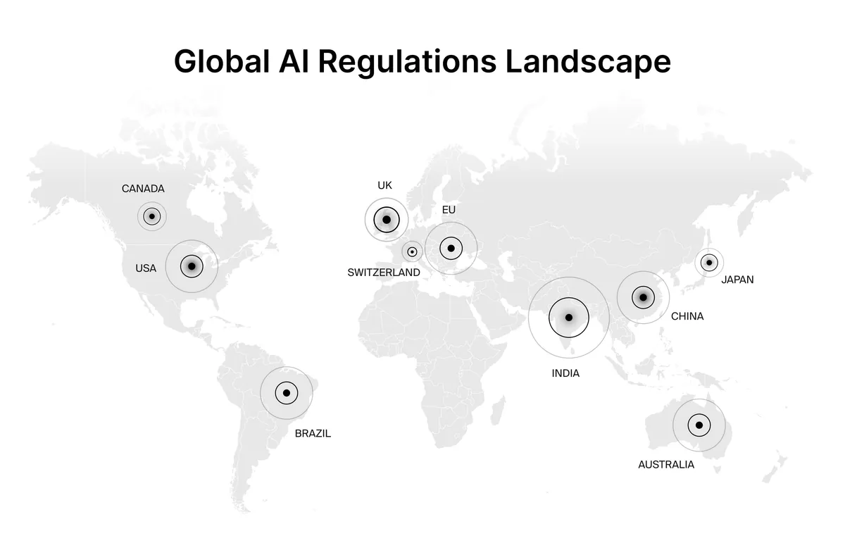 Global AI Regulation: Balancing Innovation and Control