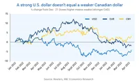 Canada's Inflation Hits 2% Target, Sparking Rate Cut Expectations