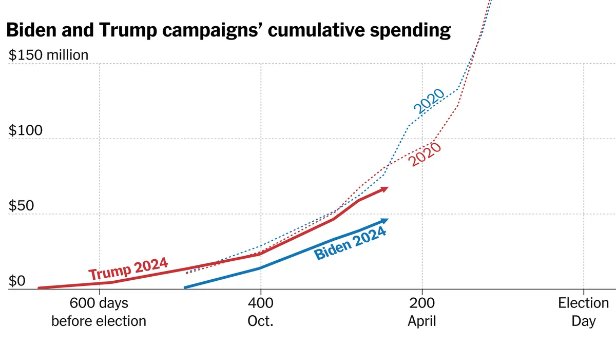 Wealth Disparity Among 2024 US Presidential Candidates Revealed