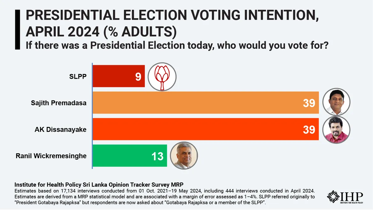 Sri Lanka Prepares for Crucial Presidential Election with 38 Candidates