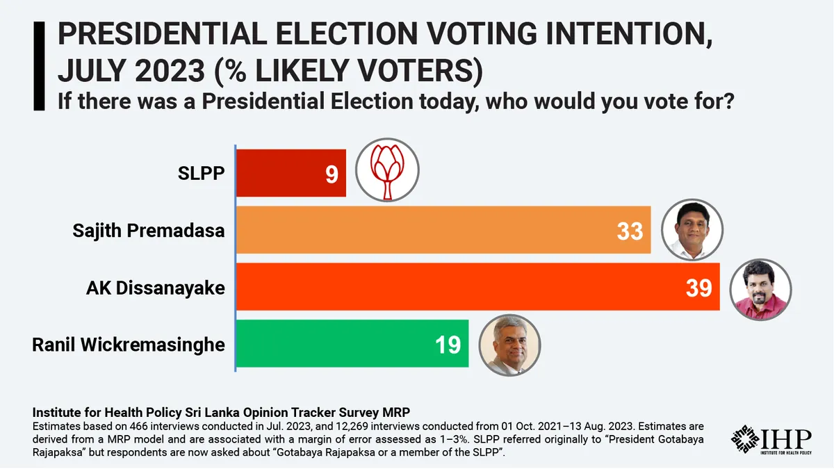 Sri Lanka's Political Crossroads: Election Looms Amid Unresolved Challenges