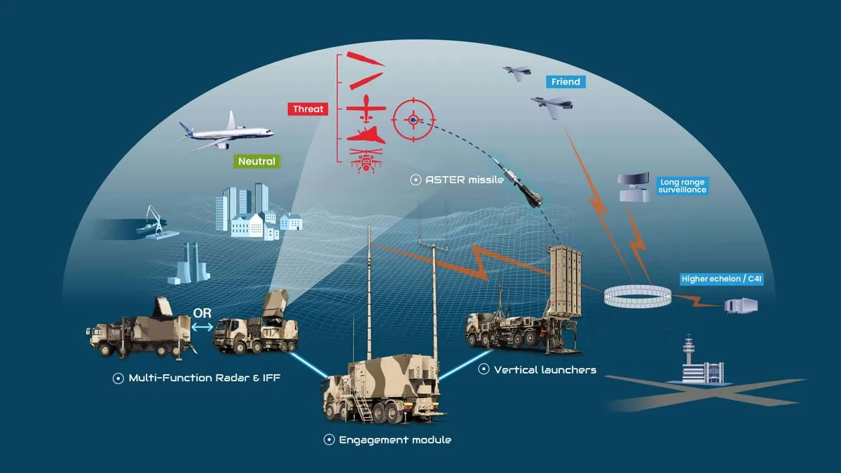 italy-to-provide-additional-air-defense-system-to-ukraine