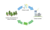 CFTC Approves First Guidelines for Carbon Credit Derivatives Trading