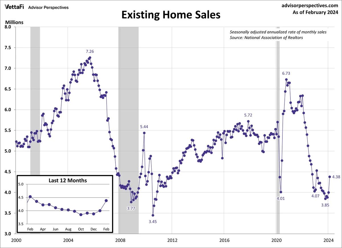 key-economic-indicators-consumer-confidence-housing-and-gdp-growth