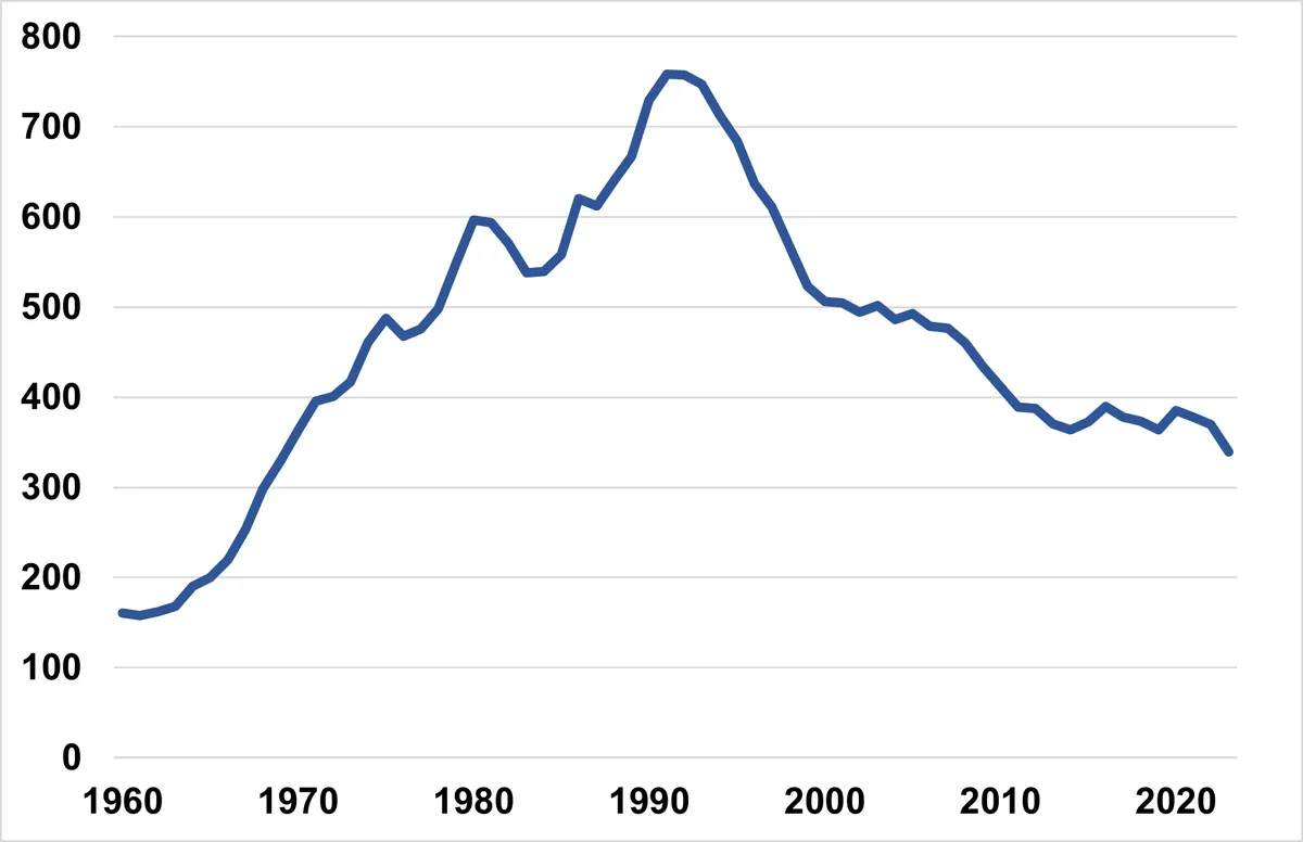 trumps-crime-rhetoric-clashes-with-fbi-data-showing-decline-in-rates