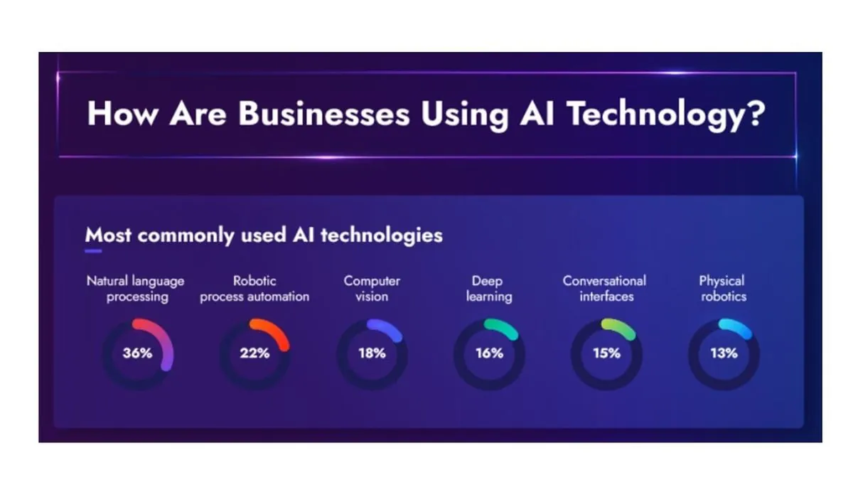 small-businesses-embrace-ai-efficiency-gains-and-growth-prospects