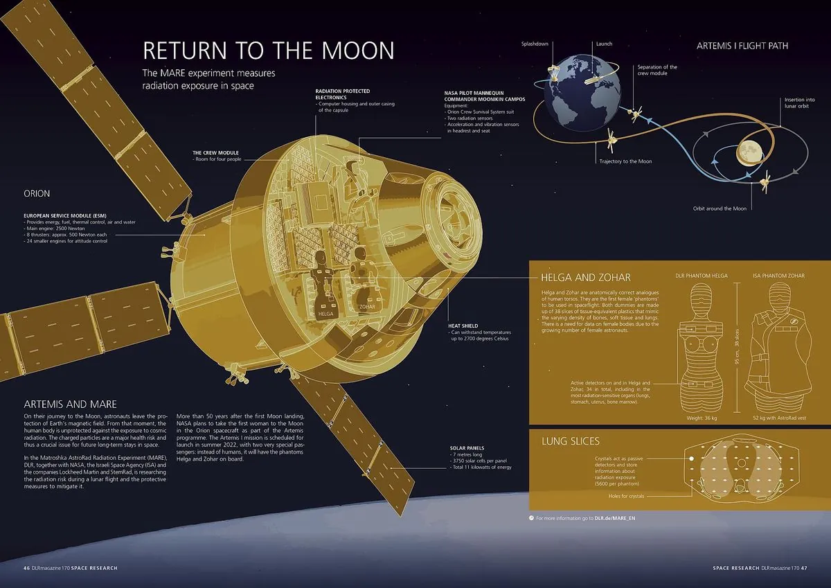 nasas-artemis-i-radiation-study-paves-way-for-safer-space-travel