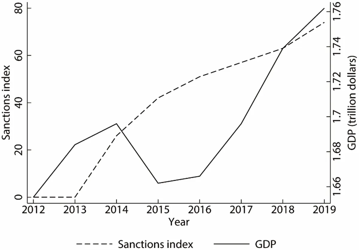 Sanctions on Russia: Researchers Reveal Why They Fell Short of Expectations