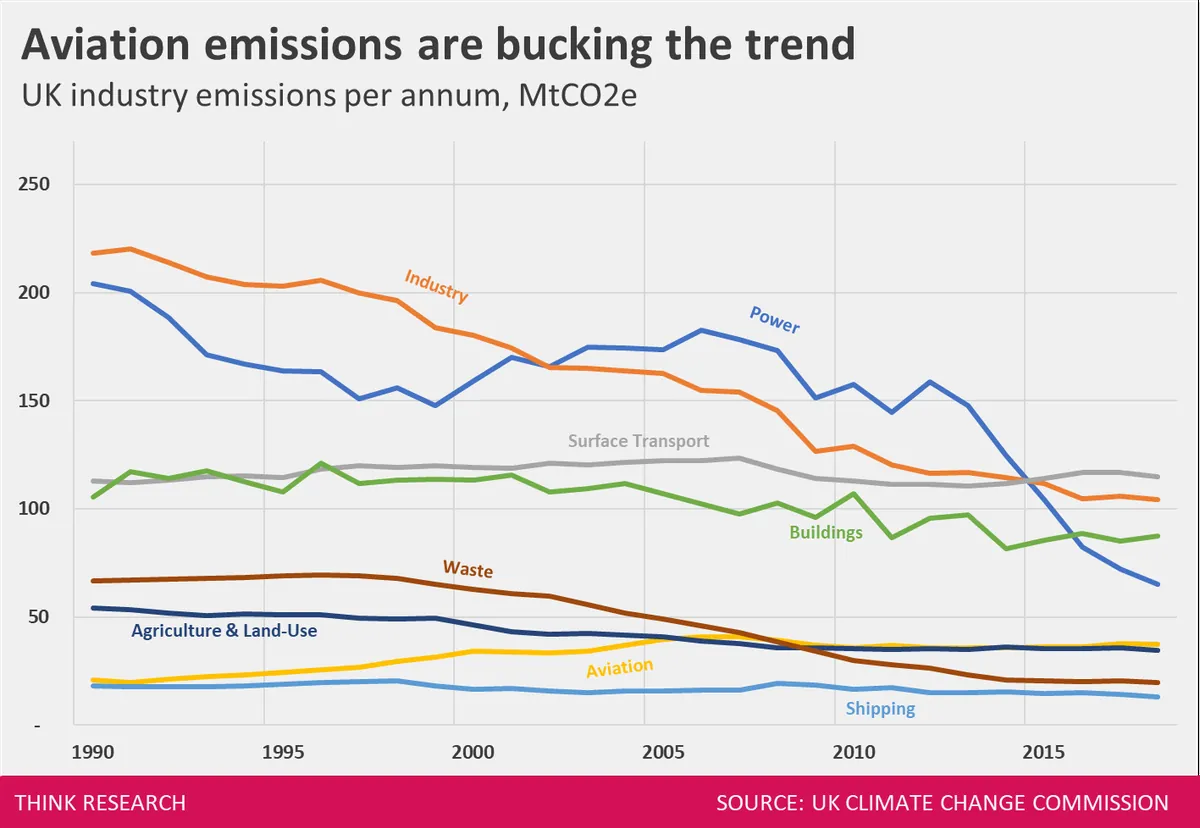 uk-proposes-extension-of-free-carbon-allowances-amid-climate-goals