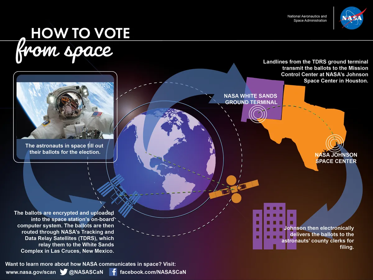 from-ice-to-orbit-the-extraordinary-lengths-of-remote-voting