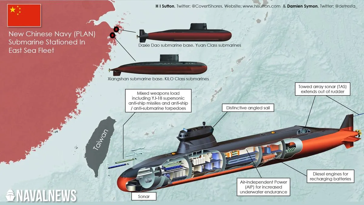 China's New Nuclear Submarine Sinks, Raising Questions About Naval Capabilities