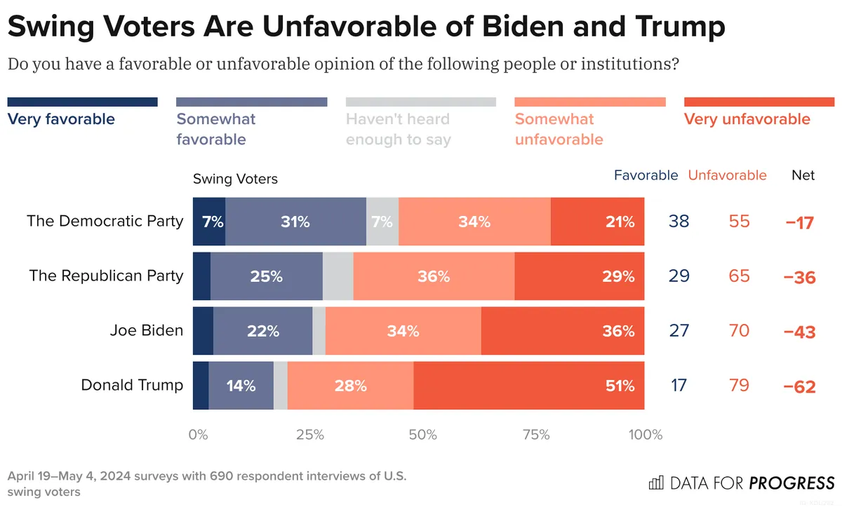 poll-reveals-contrasting-perceptions-of-trump-and-harris-policies