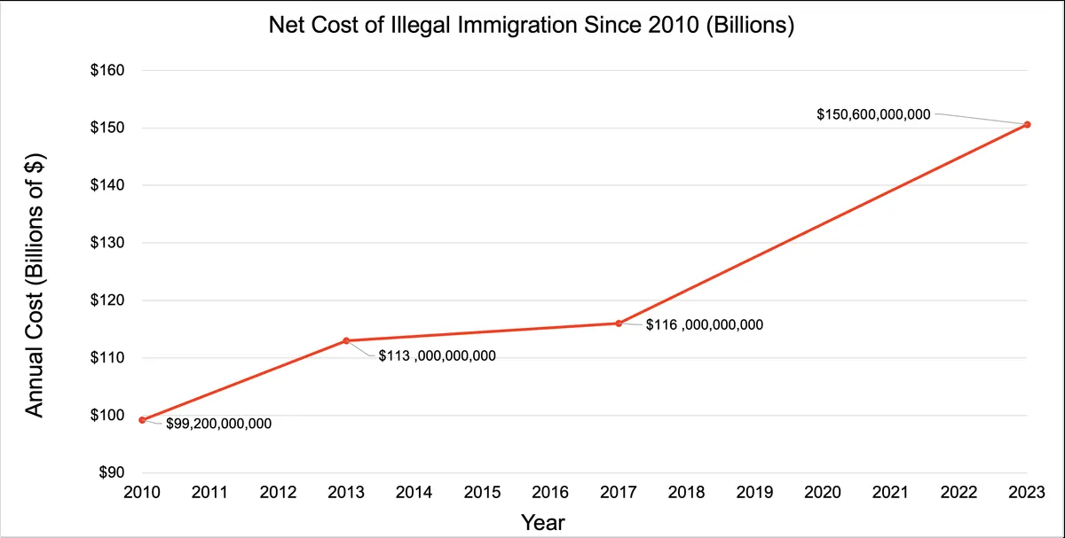 Debunking the Myth: Undocumented Immigrants and U.S. Homicide Rates