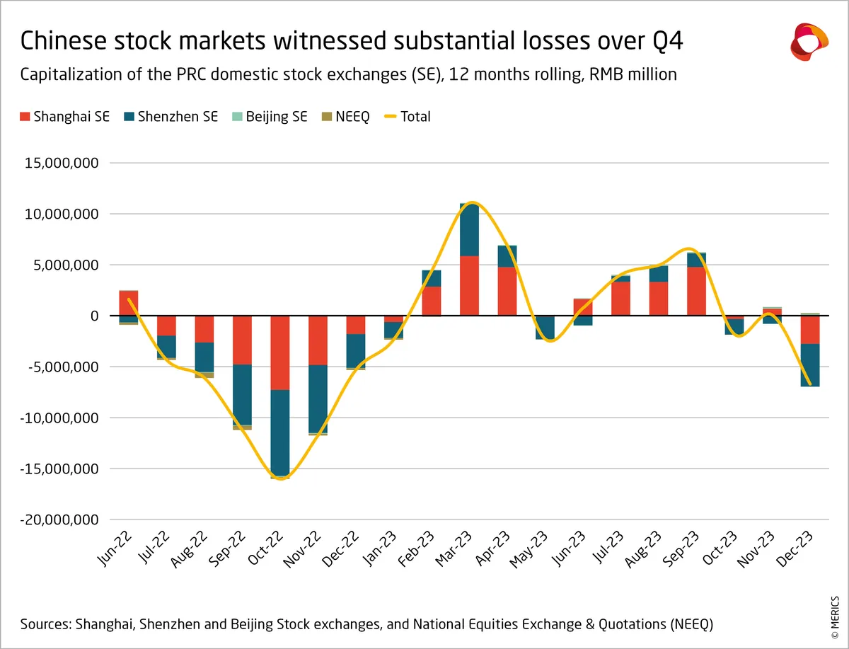 chinas-services-sector-growth-slows-amid-economic-challenges