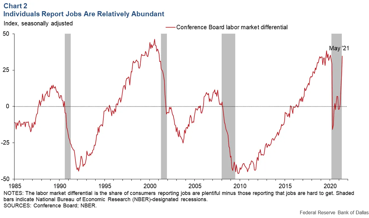 Economic Indicators: Job Market and Nike's Performance in Focus