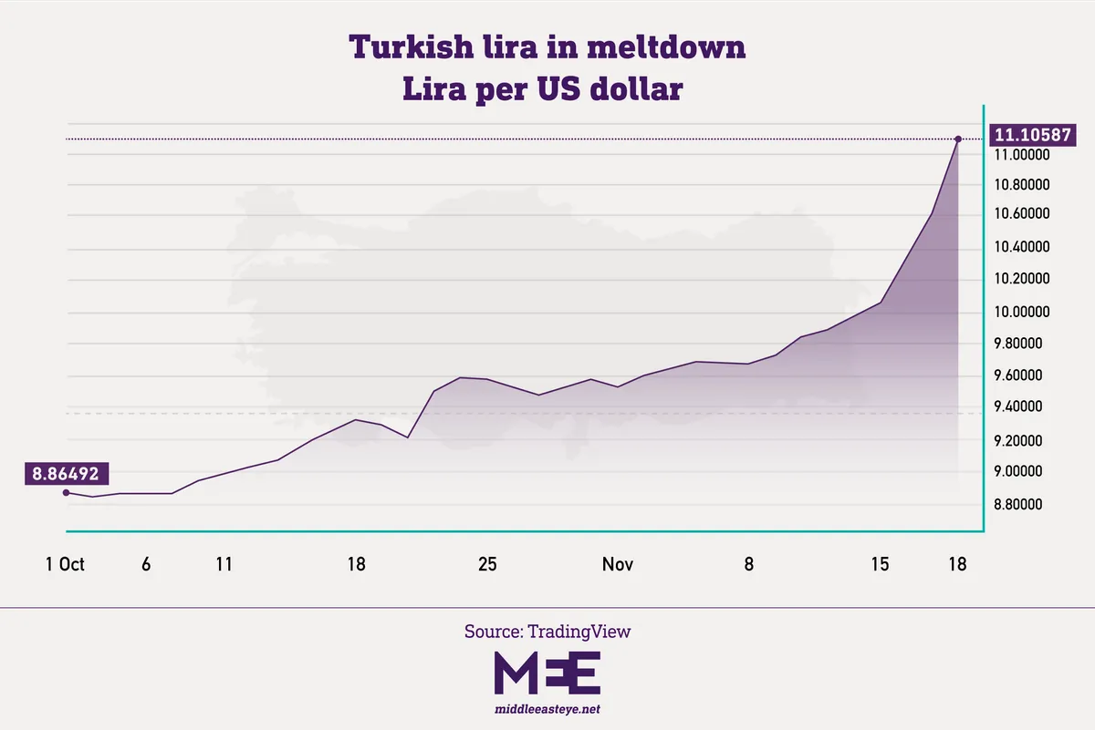 turkeys-inflation-set-to-dip-below-central-bank-rate-economists-predict